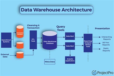 setting up a data room|How to Set Up a Data Room in 9 Simple Steps: Top Tips and Insights.